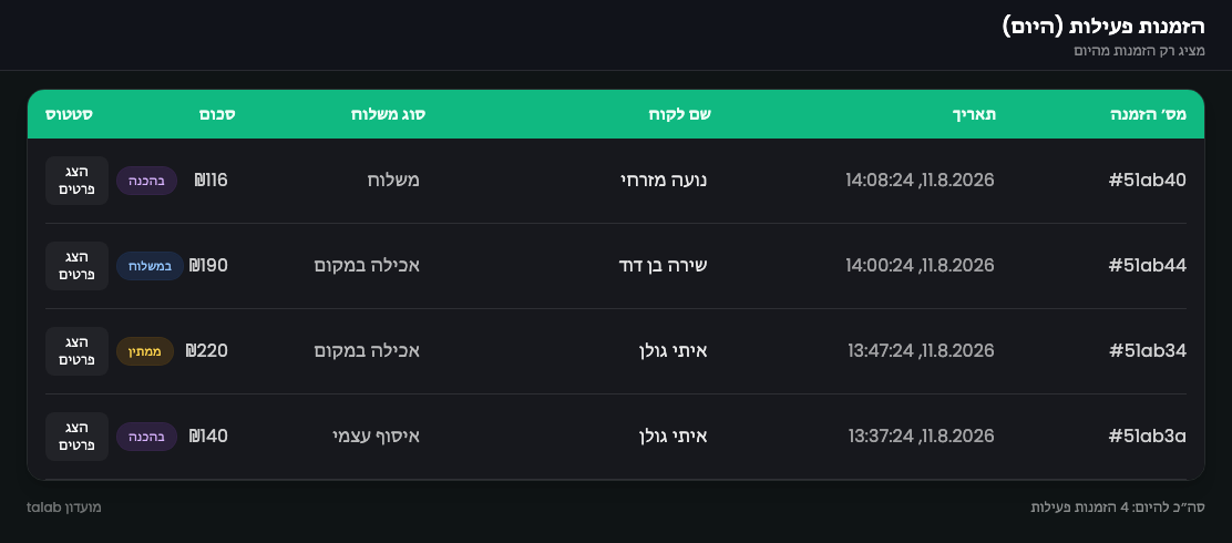 Waffle active orders screen